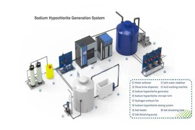 Sodium hypochlorite generator