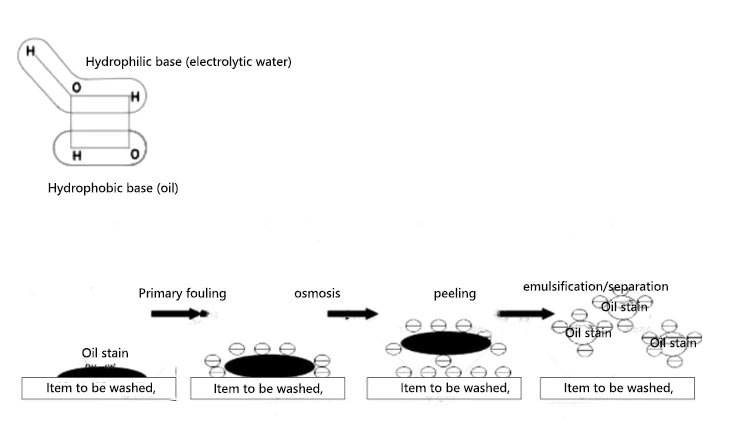 次亜塩素酸発生剤 Hypochlorous acid generator