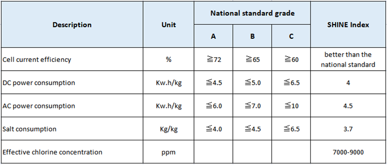 हाइपोक्लोराइट जेनरेटर.png Hypochlorite Generator .png