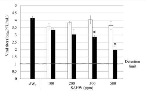 hypochlorous acid generator hypochlorous acid generator