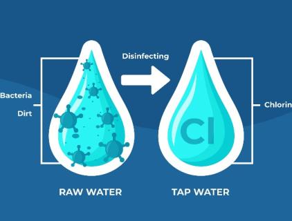 HOCl & Water Disinfection Guide