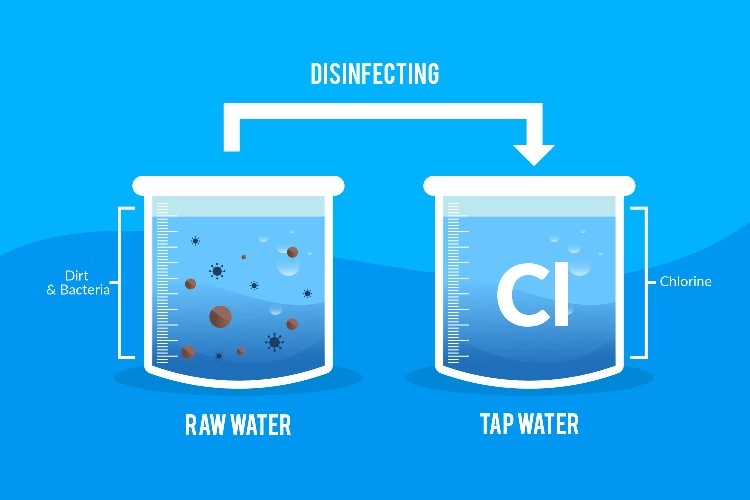 ¿Cómo se utiliza el cloro en el tratamiento del agua? ¿Cómo se utiliza el cloro en el tratamiento del agua?