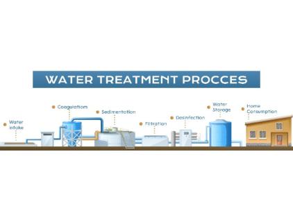 ¿Qué son las plantas de tratamiento de agua?
