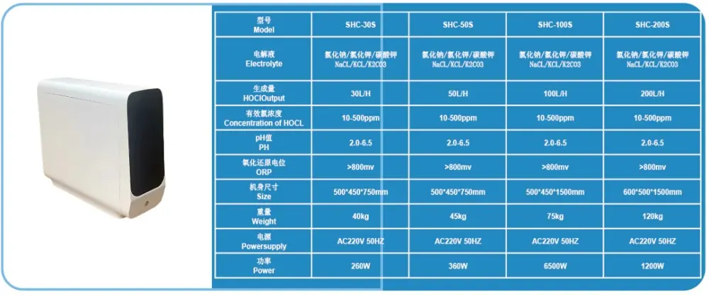 เครื่องกำเนิด Shine HOCl เครื่องกำเนิด Shine HOCl