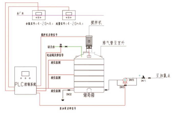 Diagramme de flux de processus Process Flow Diagram